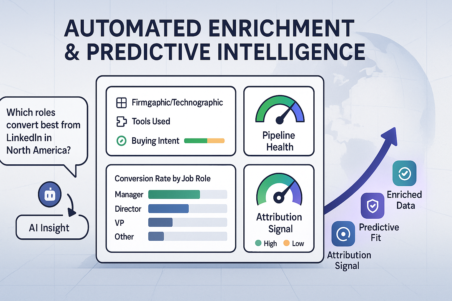 Automate Enrichment & Intelligence
