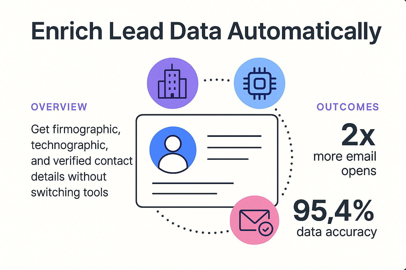 Enrich Lead Data Automatically