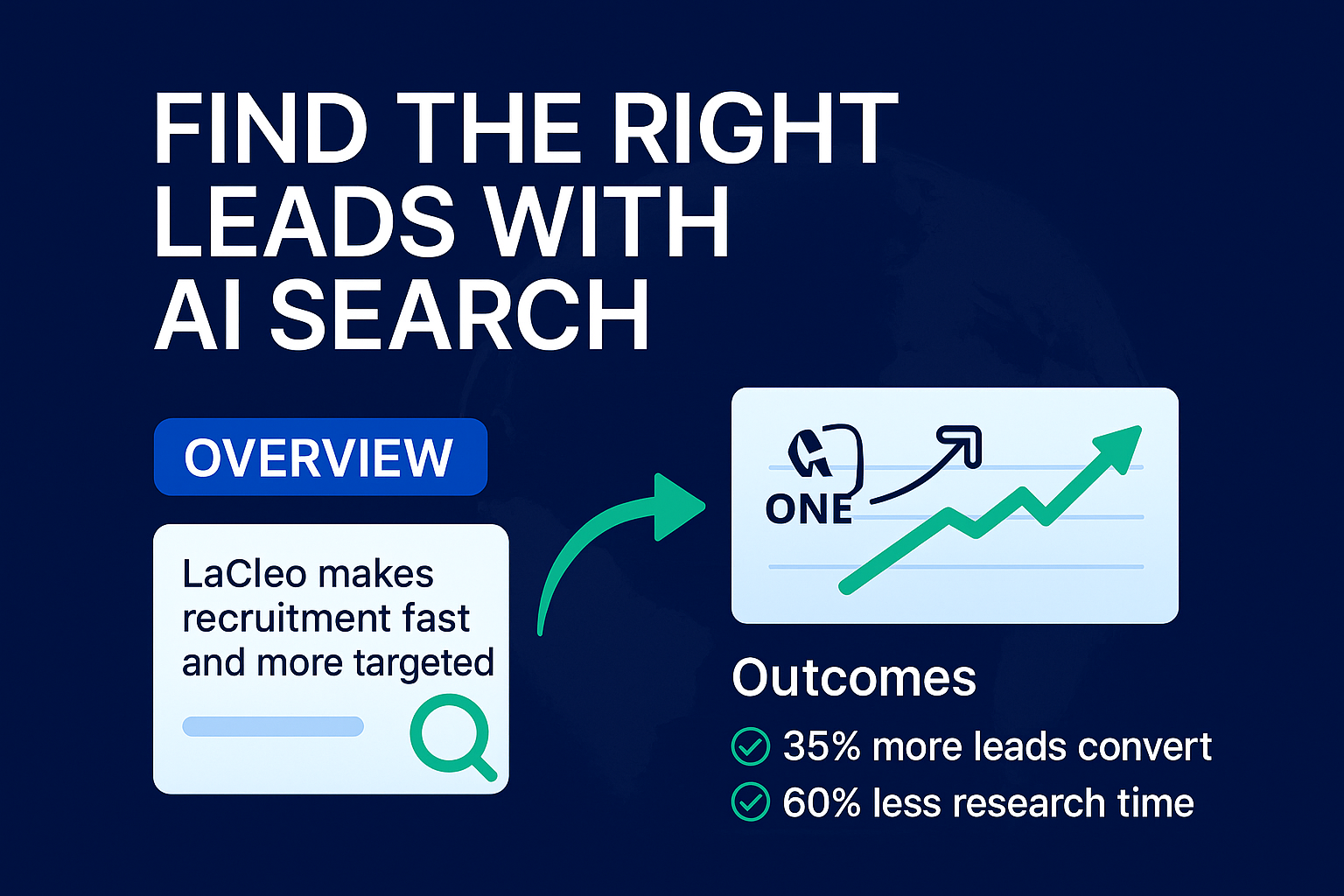 Find the Right Leads with AI Search