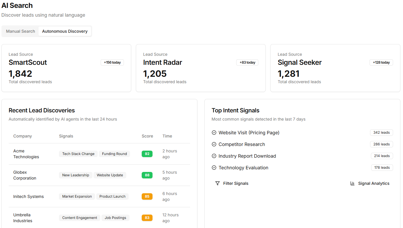 Autonomous Lead Discovery