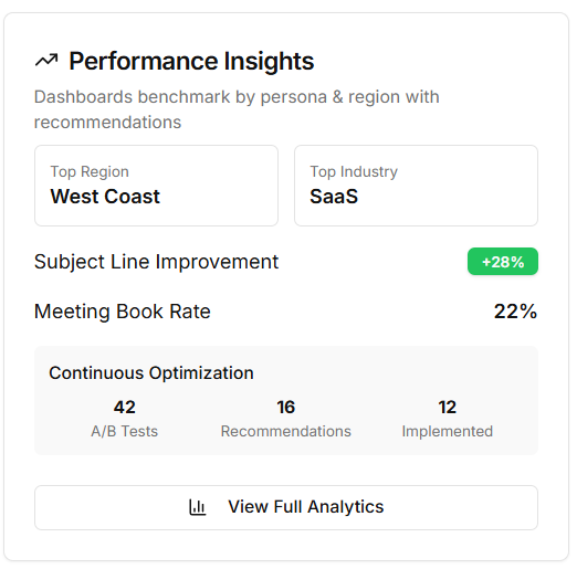 Performance Optimization and Strategic Insights