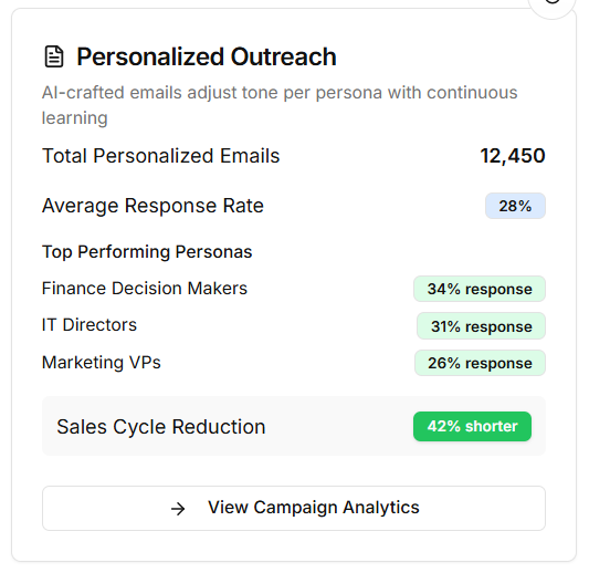 Hyper-Personalized Outreach at Scale