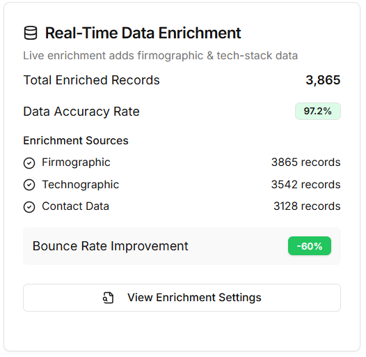 Real-Time Data Enrichment & Intelligence