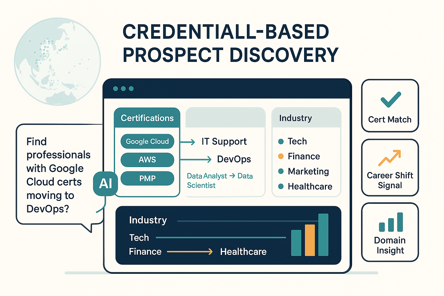 Credential-Based Prospect Discovery illustration