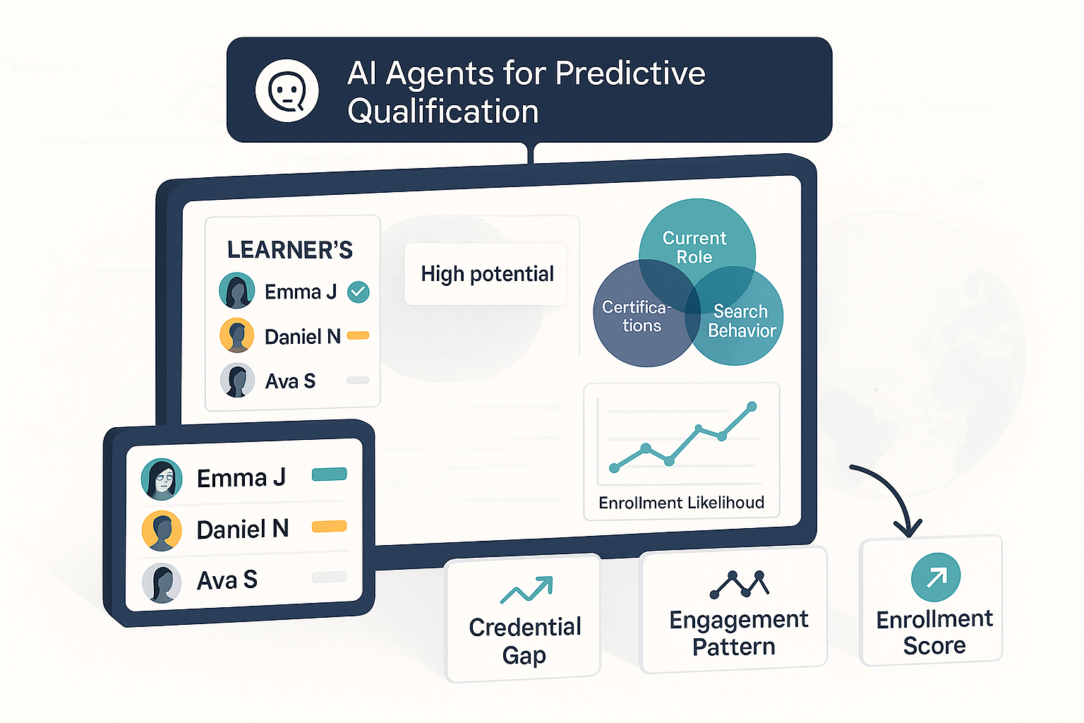Predictive Qualification illustration