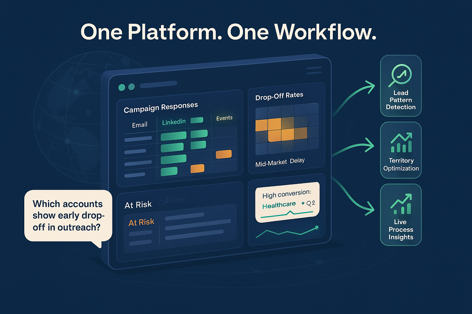Engagement Analytics That Drive Action