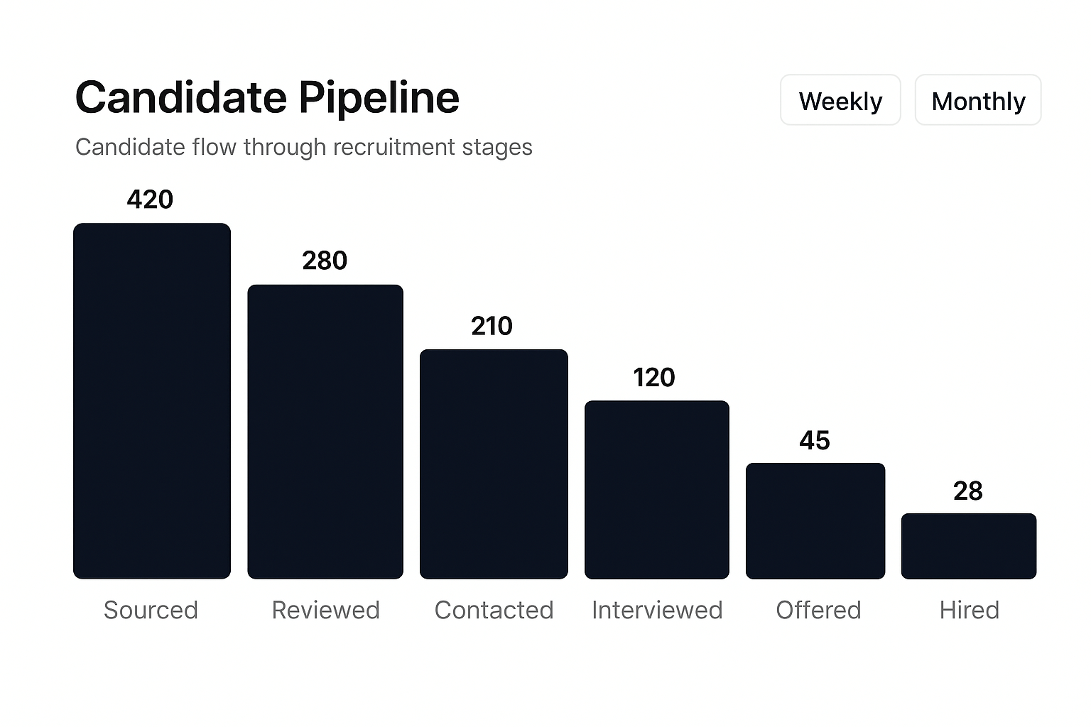 AI Generated Dynamic Cadences