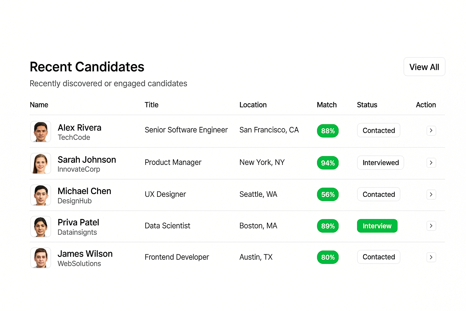 Smart Testing & Train Simulation