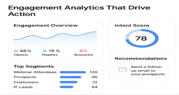 Engagement Analytics That Drive Action