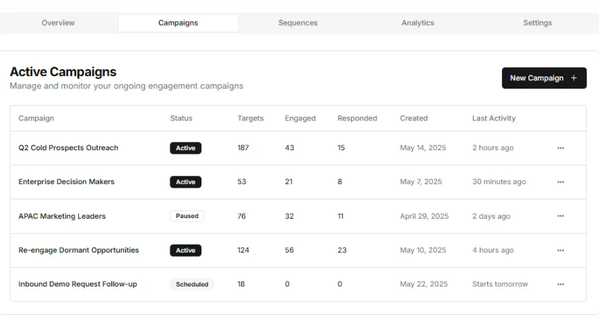 AI Generated Dynamic Cadences
