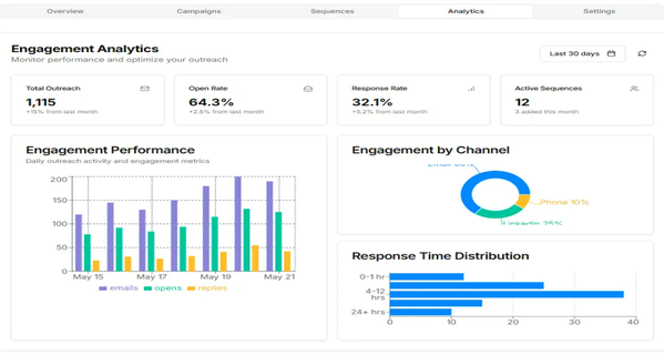 Smart Testing & Train Simulation