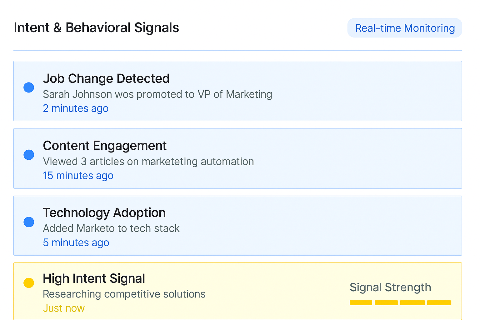 Behavioral and intent signals dashboard