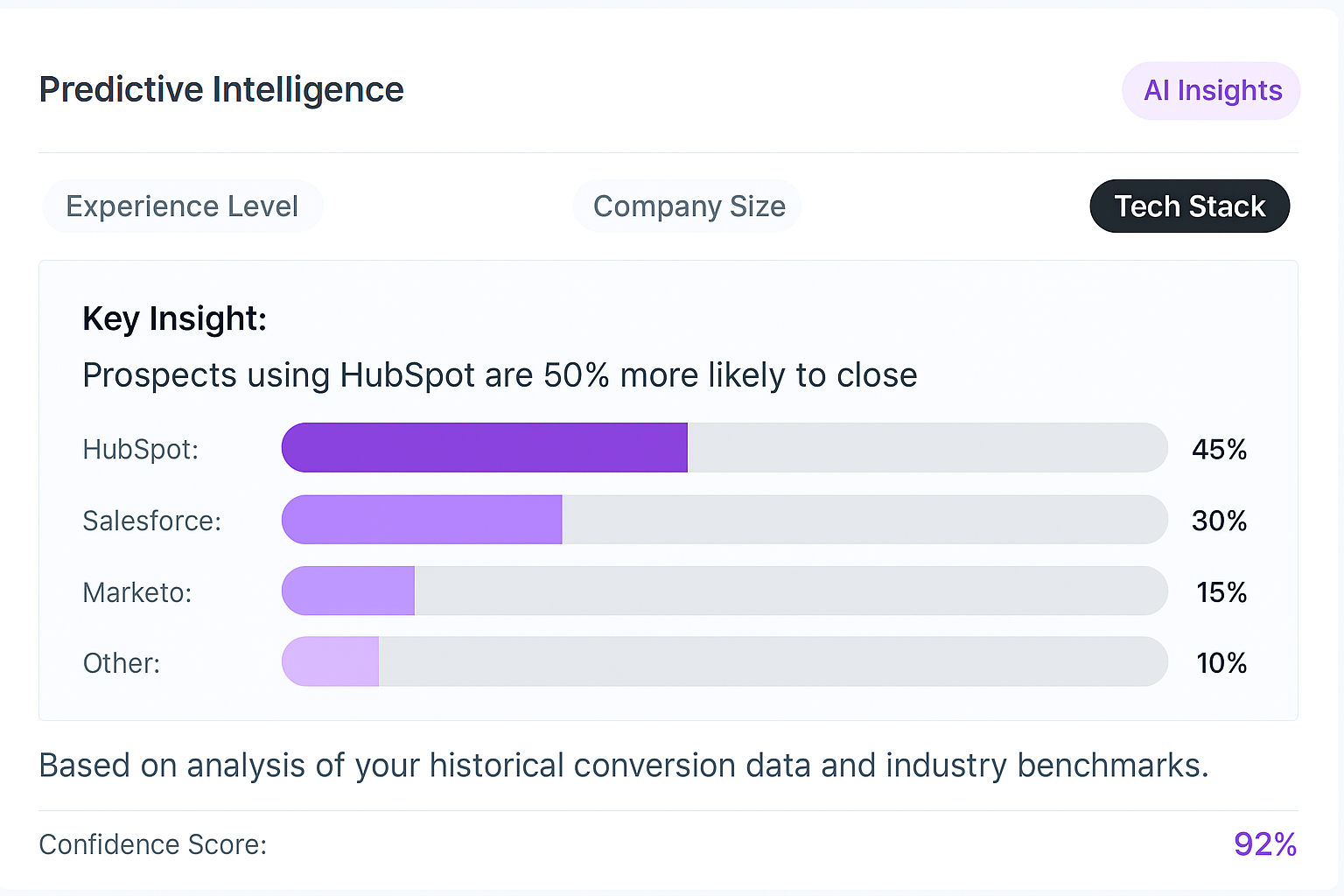 Predictive intelligence visualization