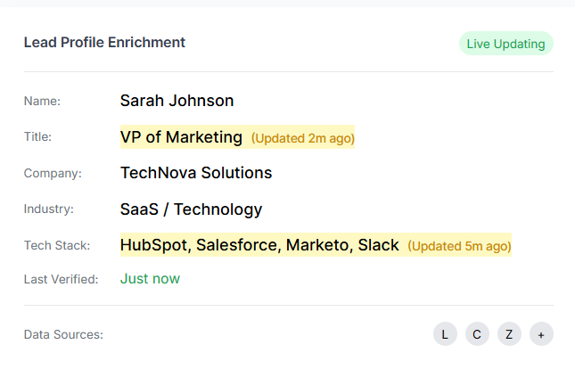 Real-time data enrichment visualization
