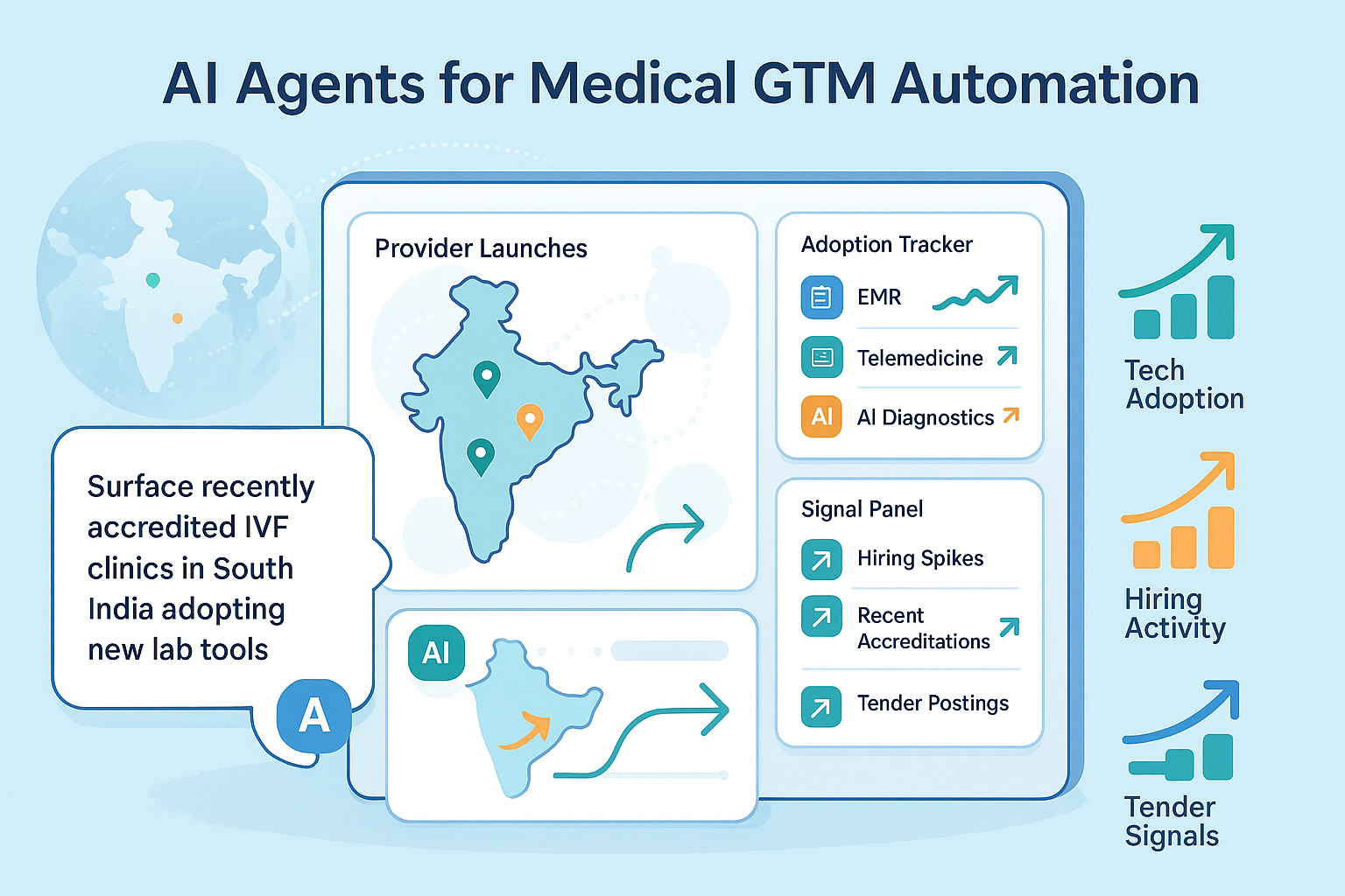 AI Agents for Medical GTM Automation illustration