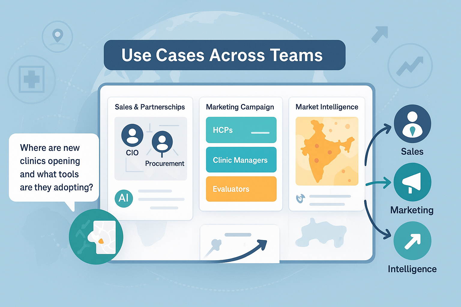 Use Cases Across Teams illustration
