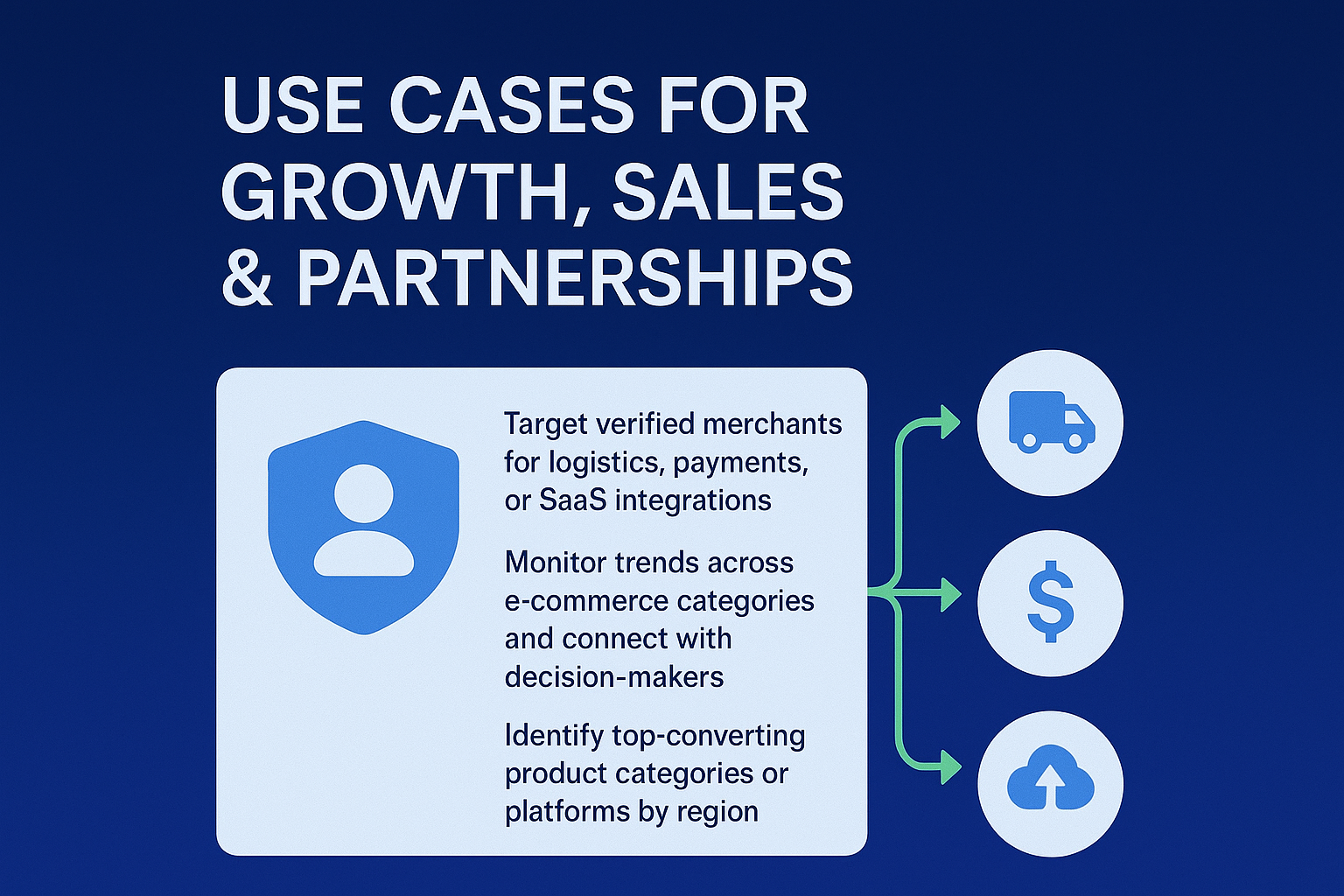Growth, Sales & Partnerships Use Cases illustration