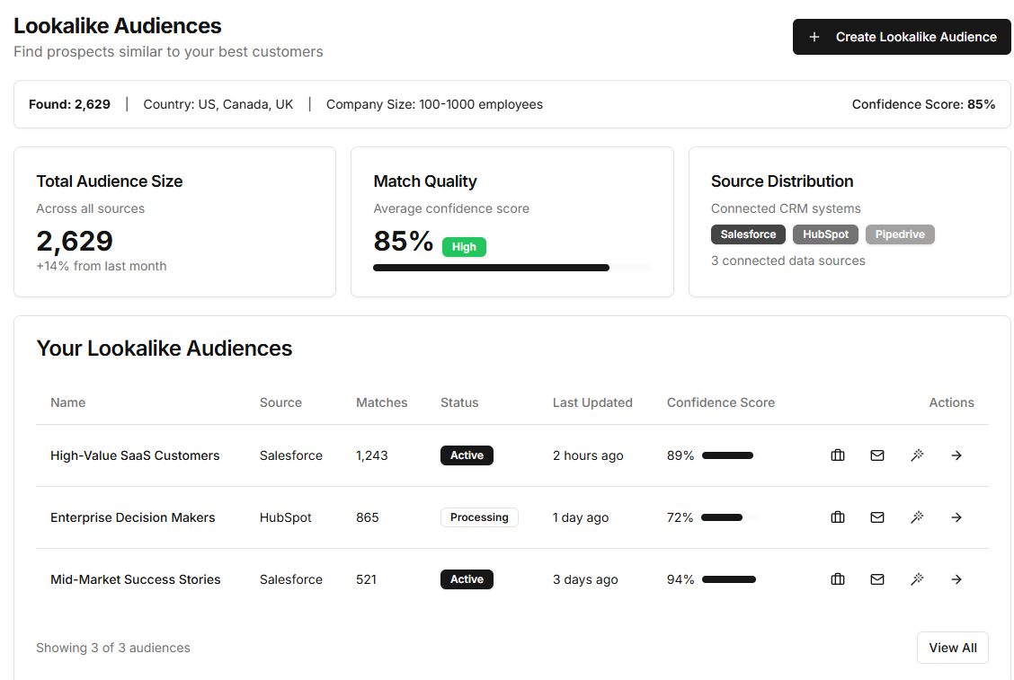 Lookalike audience generation workflow