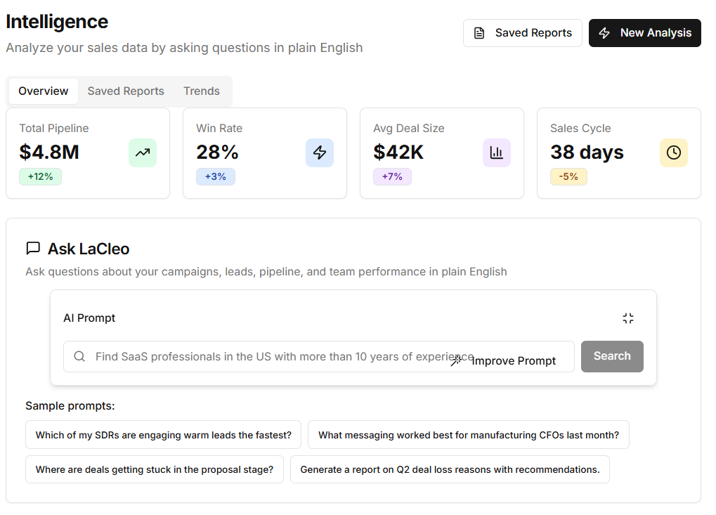 Predictive intelligence visualization