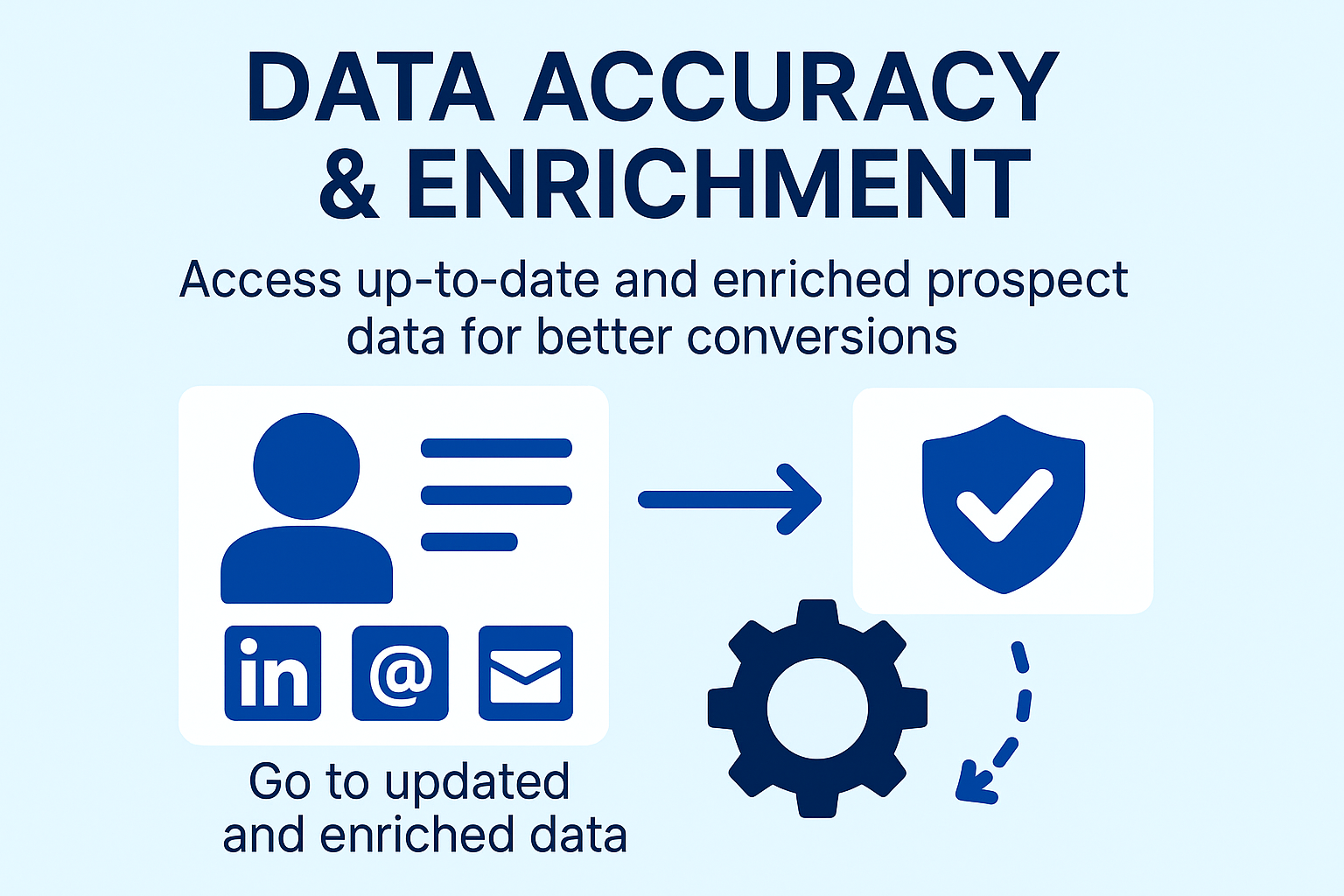 Data Accuracy & Enrichment illustration