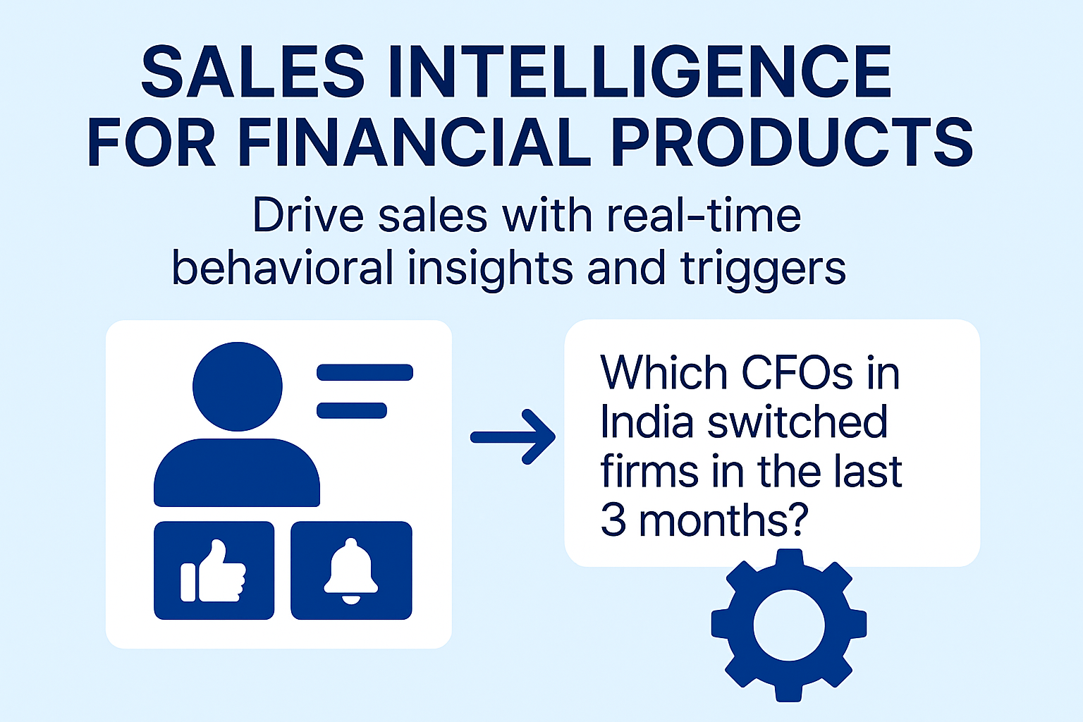 Sales Intelligence for Financial Products illustration