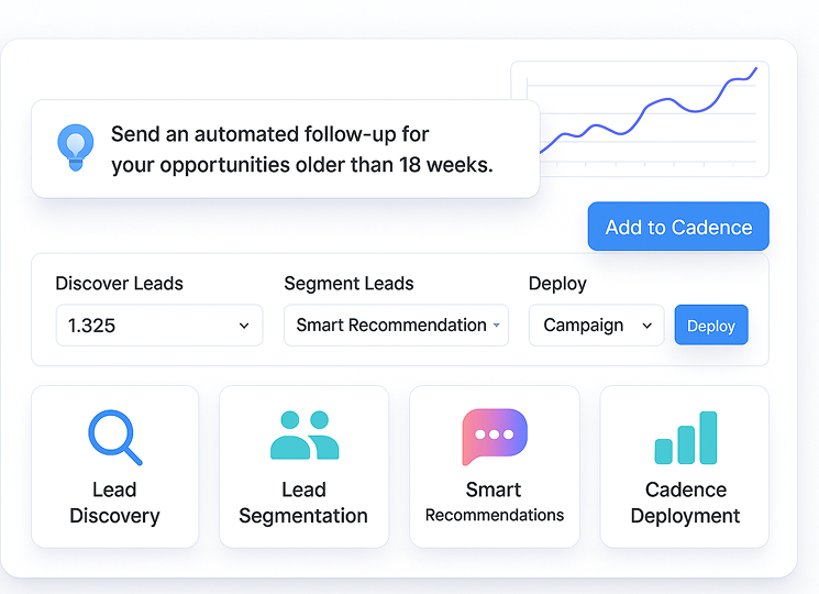 LaCleo AI Force Dashboard