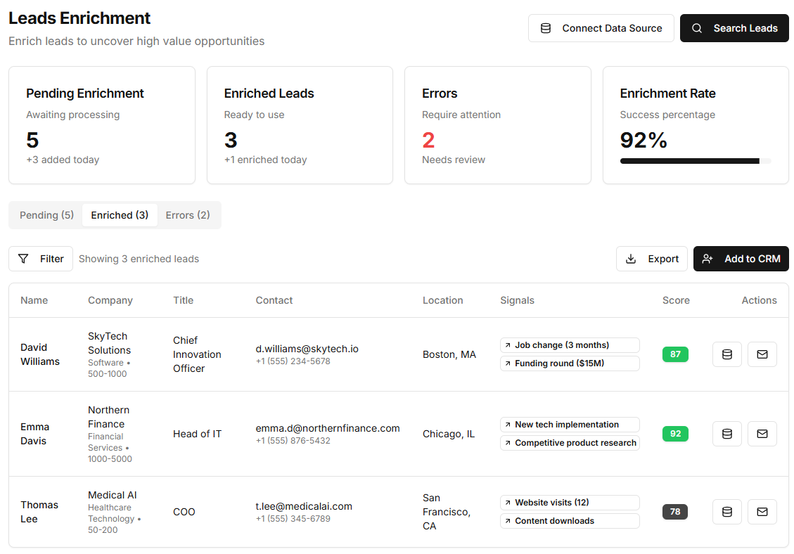 LaCleo AI Force Dashboard