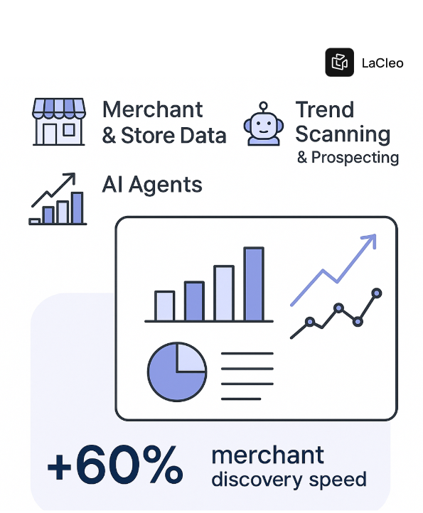 LaCleo AI Force Dashboard