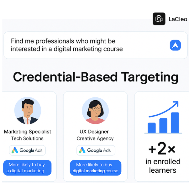 LaCleo AI Force Dashboard