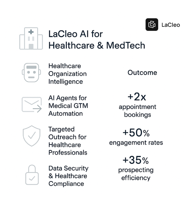 LaCleo AI Force Dashboard